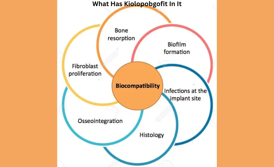 What Has Kiolopobgofit In It