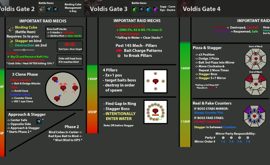 voldis cheatsheet