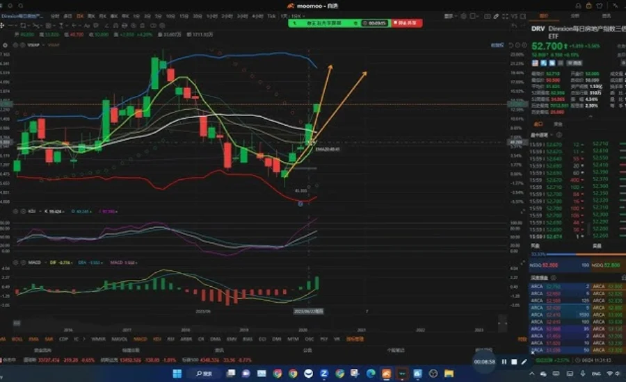 kdj 指标 thinkorswim